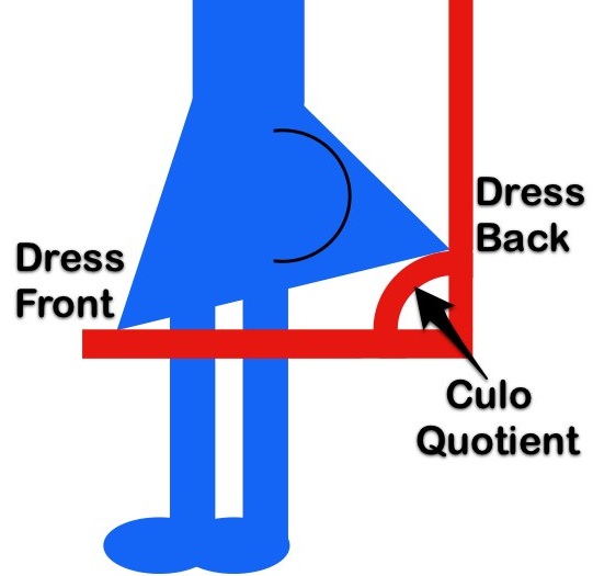 culoquotient