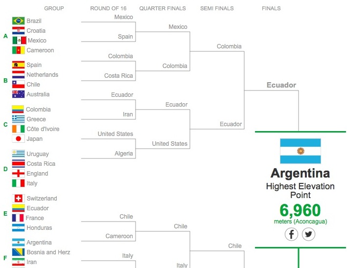 argentinacup