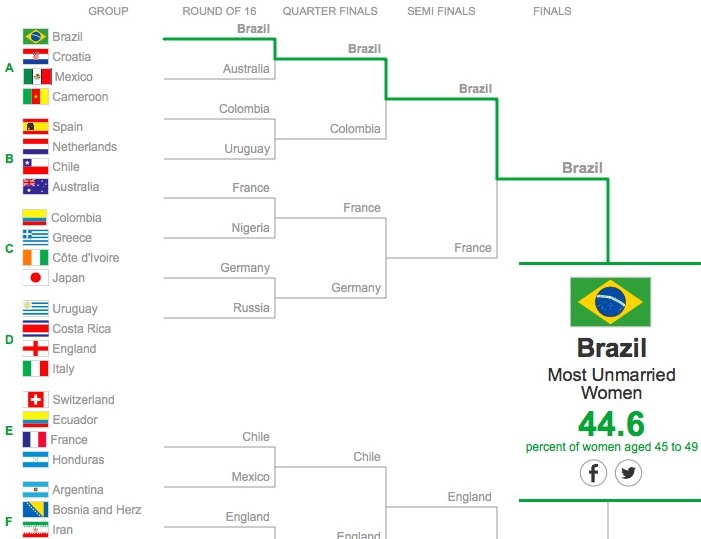brazilcup2